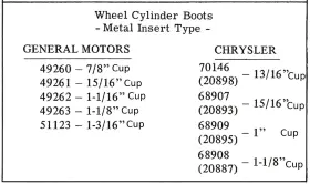 49262 GM Wheel Cylinder Boots #3